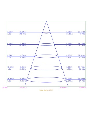 CABRERA * DOWNLIGHT LED 12W - 3000K